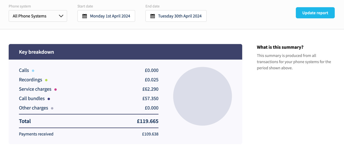 Partner billing summary